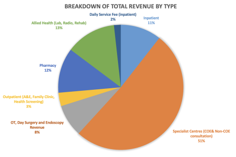 Chart IS
